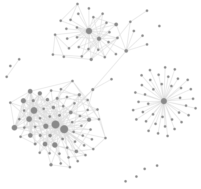 Notes graph view